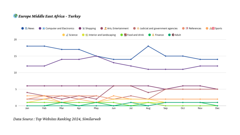 2024년 터키 트래픽 트렌드