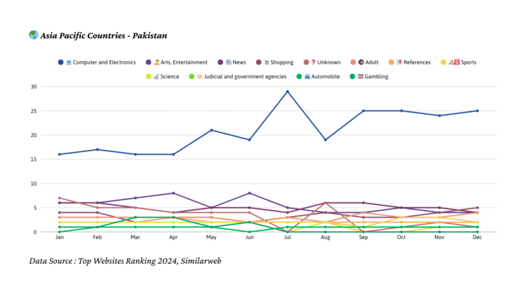 2024년 파키스탄 트래픽 트렌드