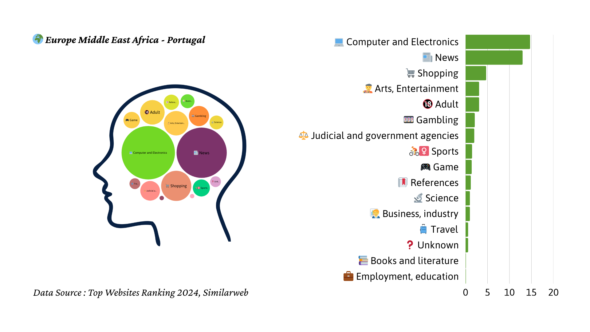 2024년 포르투갈 트래픽 마인드맵