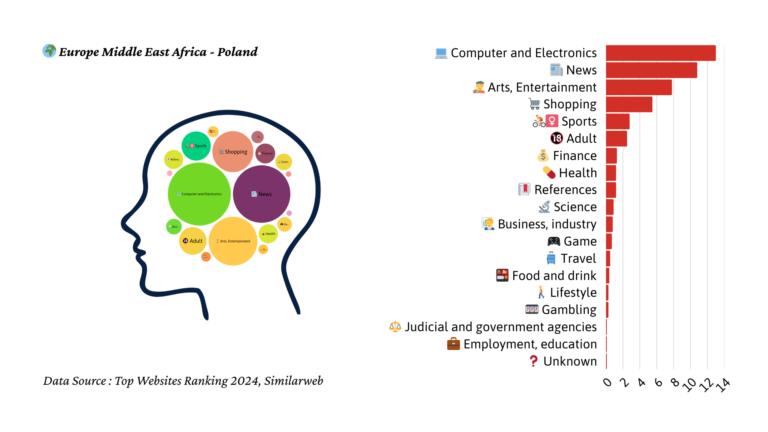 2024년 폴란드 트래픽 마인드맵