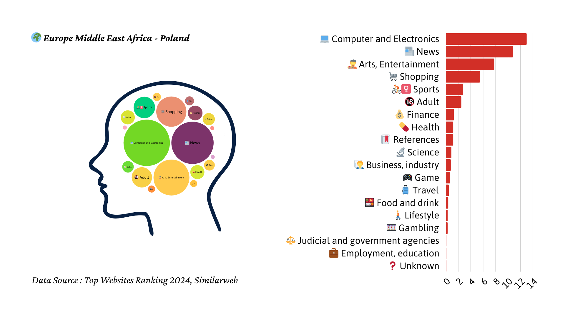 2024년 폴란드 트래픽 마인드맵