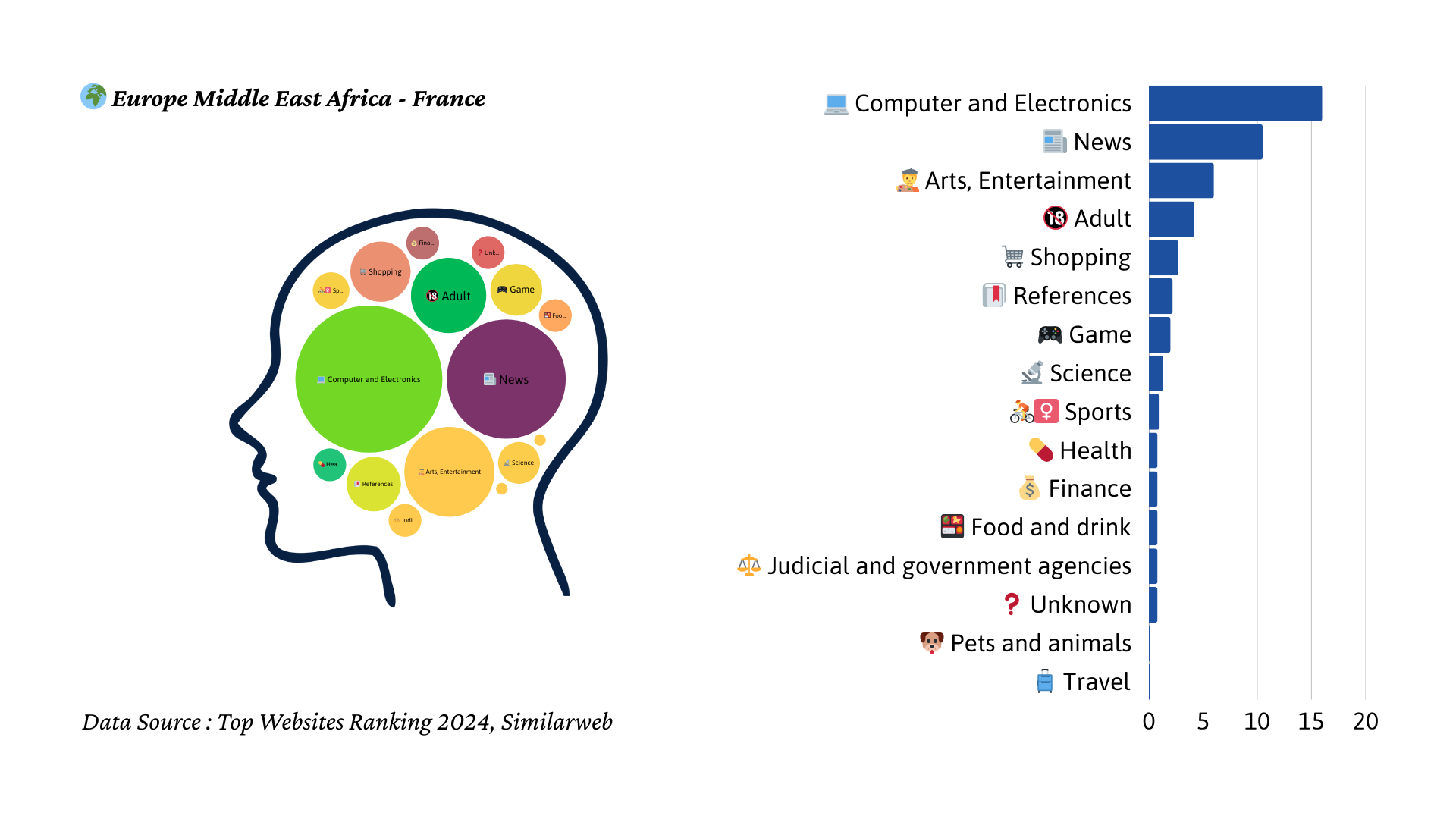 2024년 프랑스 트래픽 마인드맵