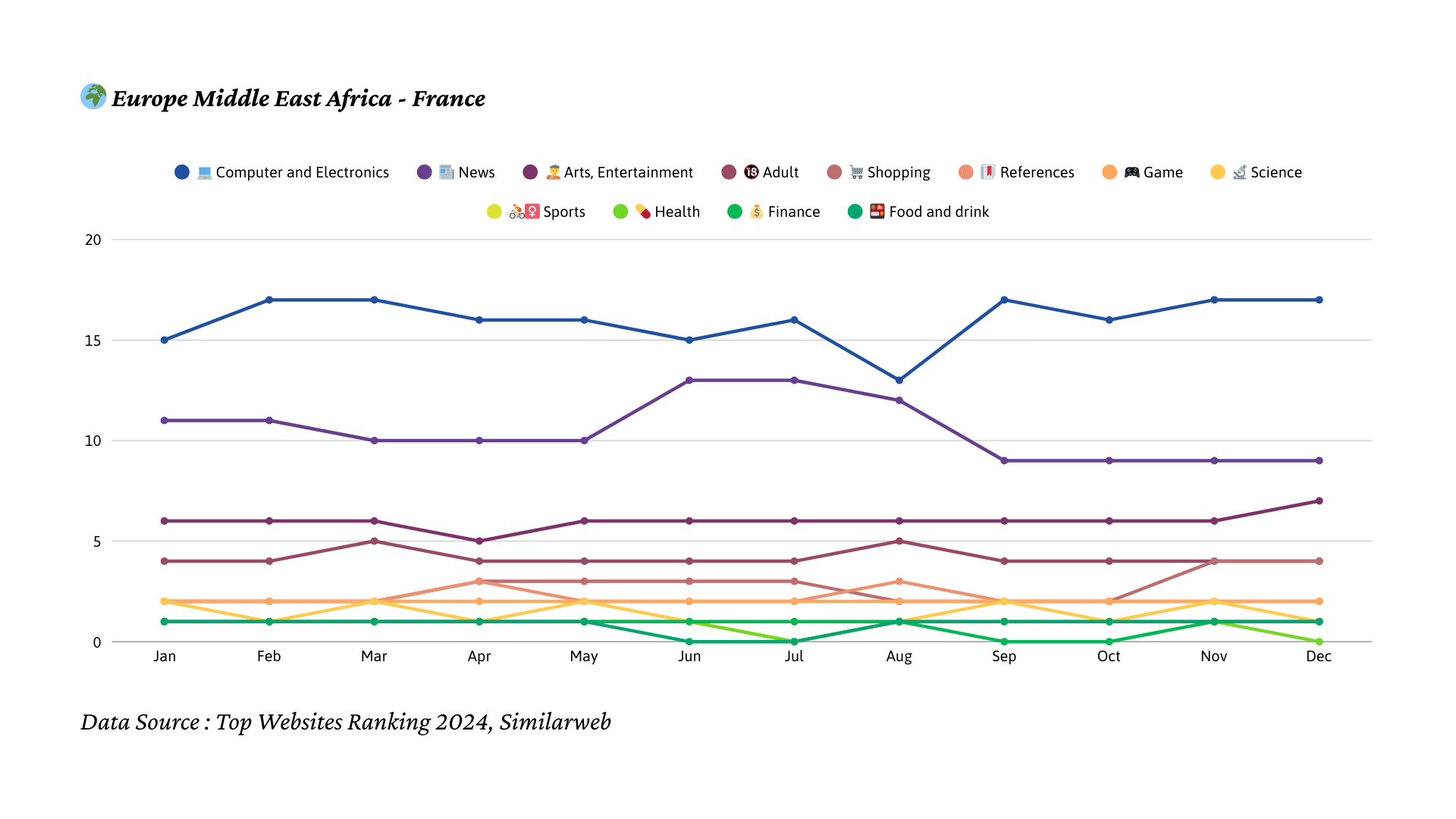 2024년 프랑스 트래픽 트렌드
