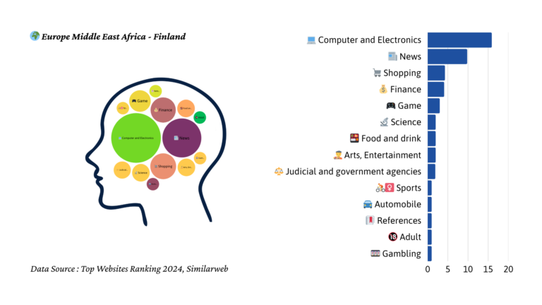 2024년 핀란드 트래픽 마인드맵