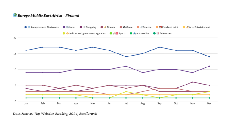 2024년 핀란드 트래픽 트렌드
