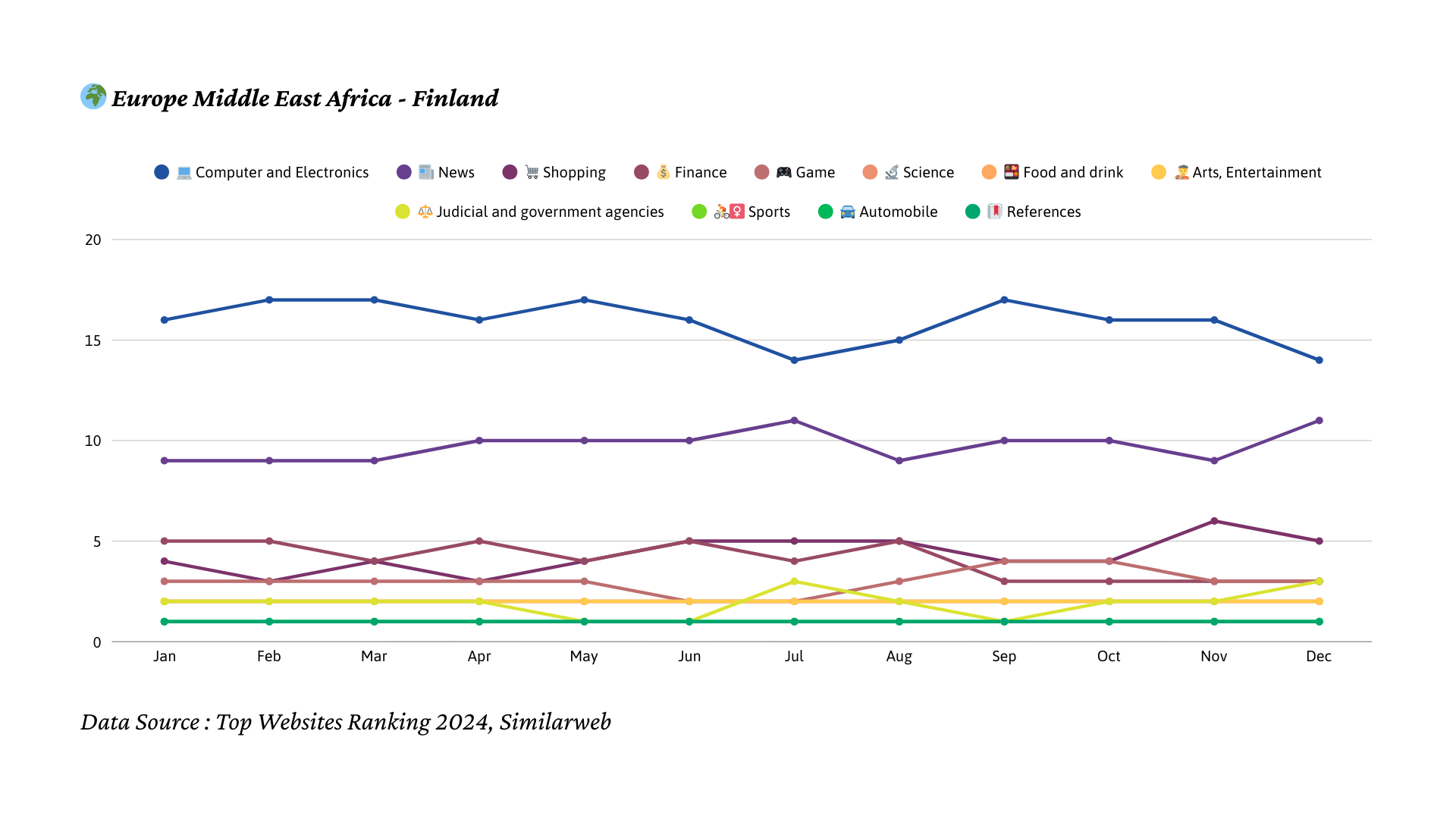 2024년 핀란드 트래픽 트렌드