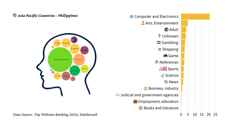 2024년 필리핀 트래픽 마인드맵
