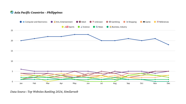 2024년 필리핀 트래픽 트렌드