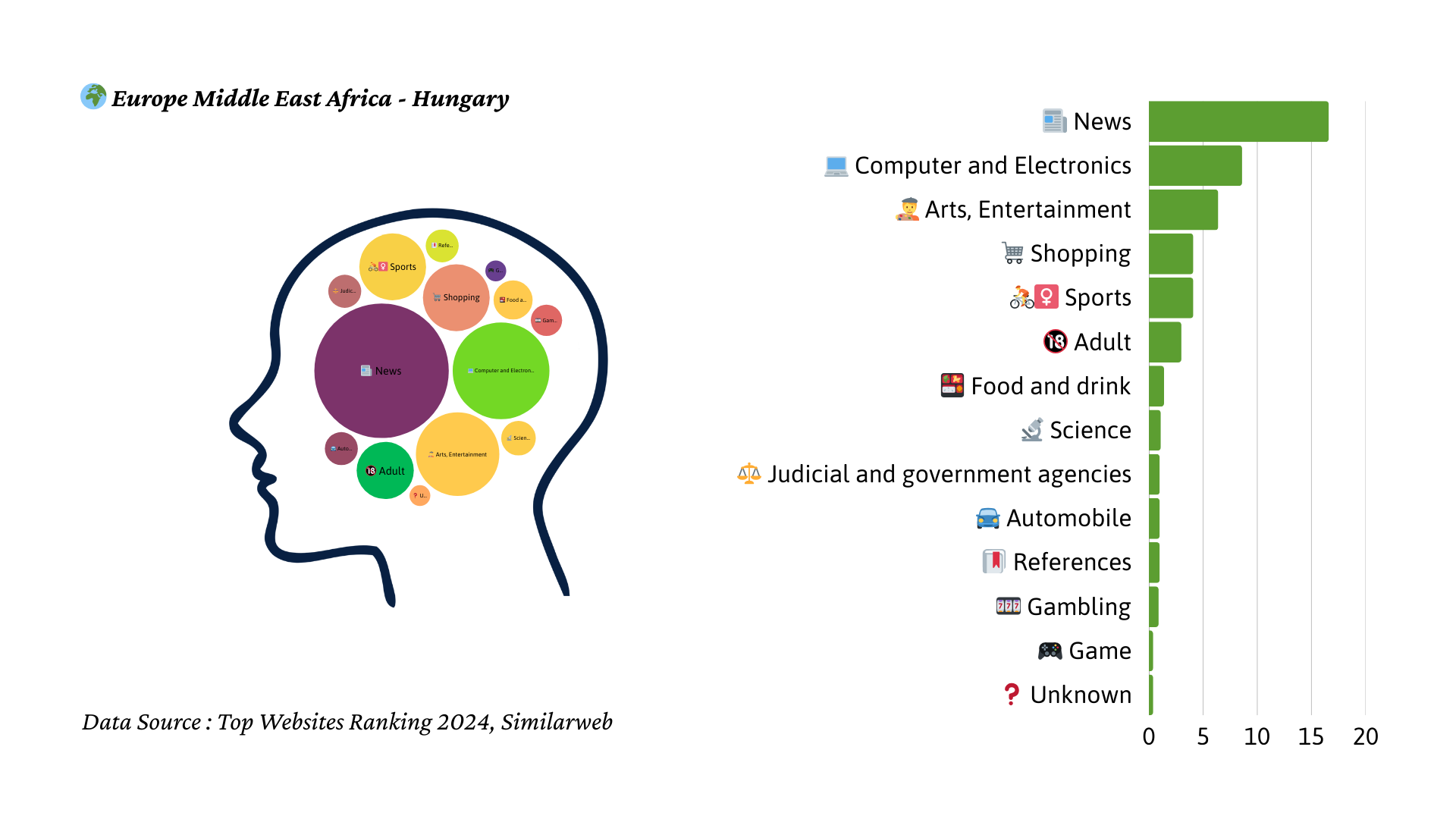 2024년 헝가리 트래픽 마인드맵
