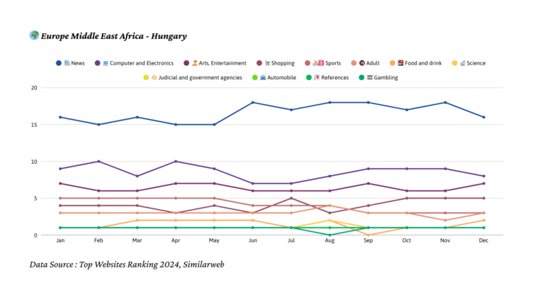 2024년 헝가리 트래픽 트렌드