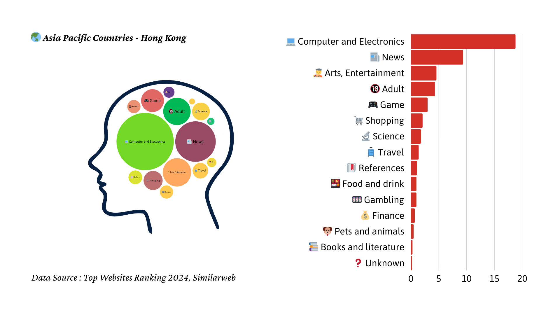 2024년 홍콩 트래픽 마인드맵