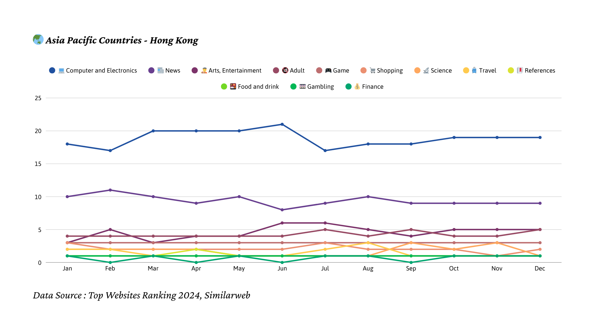 2024년 홍콩 트래픽 트렌드