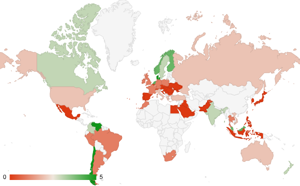 2025년 6월 금융 카테고리 – 국가별 트래픽 패턴 지도