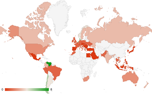 2025년 7월 금융 카테고리 – 국가별 트래픽 패턴 지도