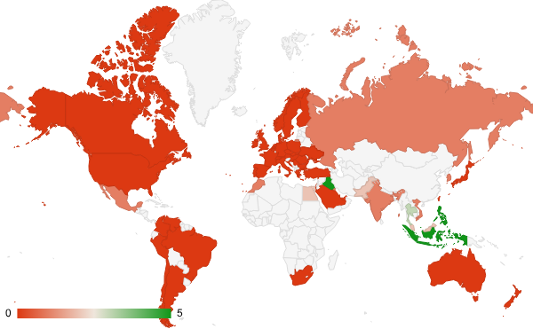 2025년 7월 미분류 카테고리 – 국가별 트래픽 패턴 지도